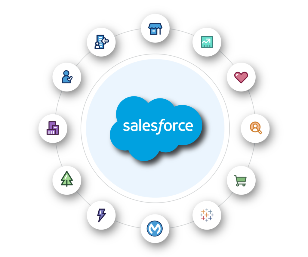 Salesforce Implementation Partner